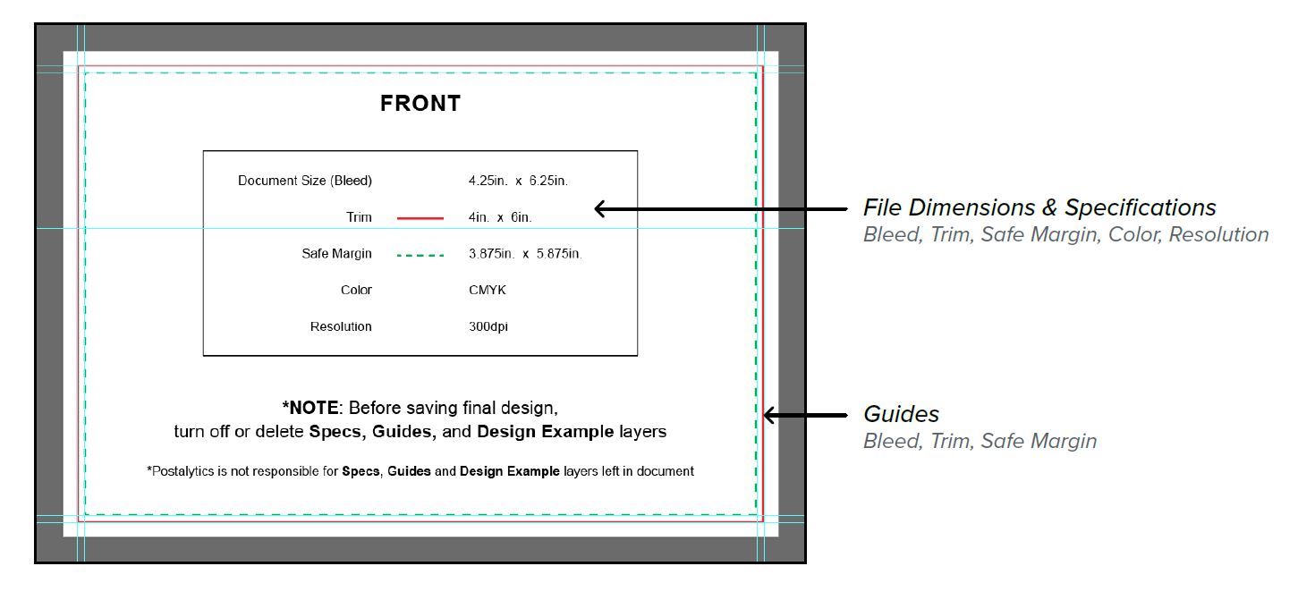 Build Direct Mail Postcards Offline Style Guide For Direct Mail Designers Direct Mail Template Indesign