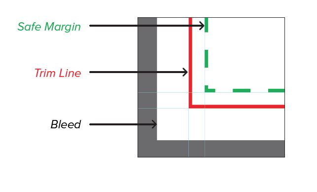Build Direct Mail Postcards Offline - Safe Margin Trim Line and Bleed