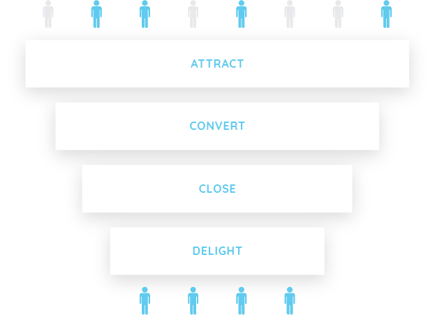 Keap Infusionsoft Direct Mail Integration With Postalytics Use Cases