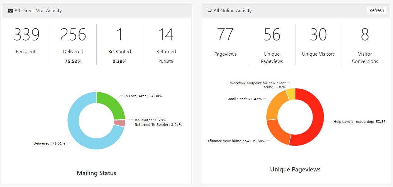 HubSpot Postcards - Postalytics Home Dashboard