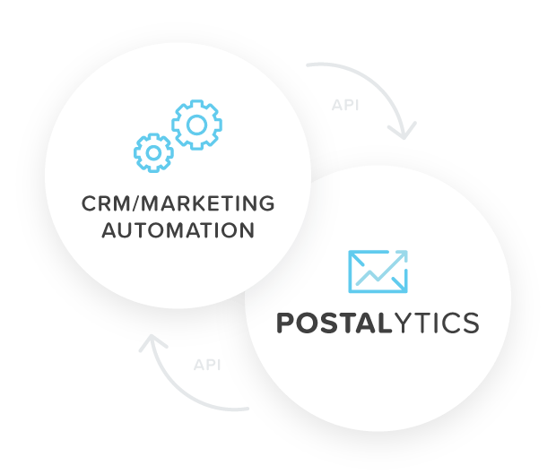 leverage crm with postalytics