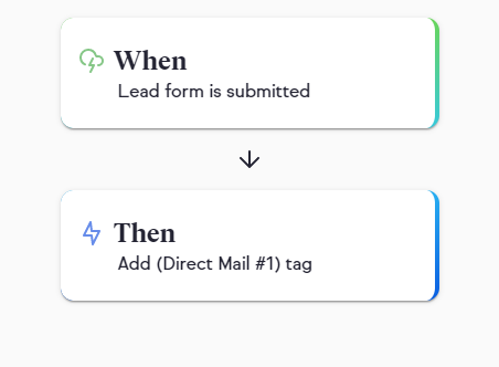 Zapier Infusionsoft Direct Mail Integration - automations