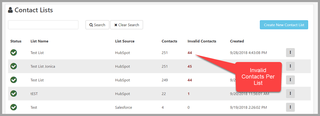 tools to personalize triggered direct mail - invalid contacts in listing