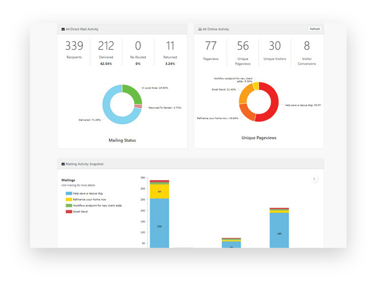 Direct Mail Services Comparison Guide- direct mail analytics