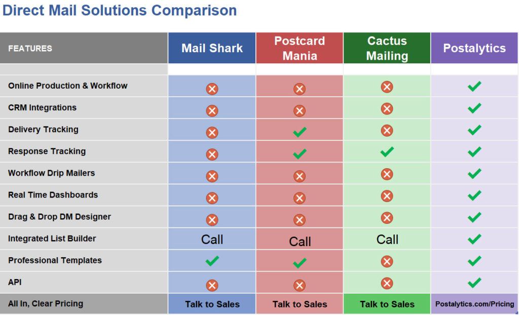 Direct Mail Services Comparison Guide- direct mail services comparison
