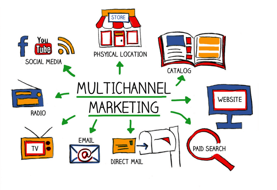 multichannel marketing