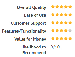 Product review ratings display