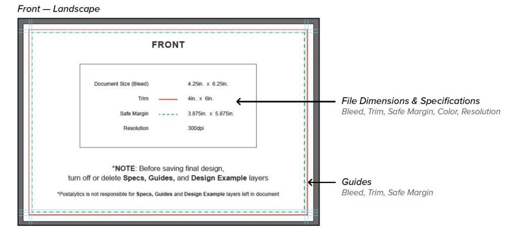 Everything You Need To Know About Direct Mail Sizes Postalytics