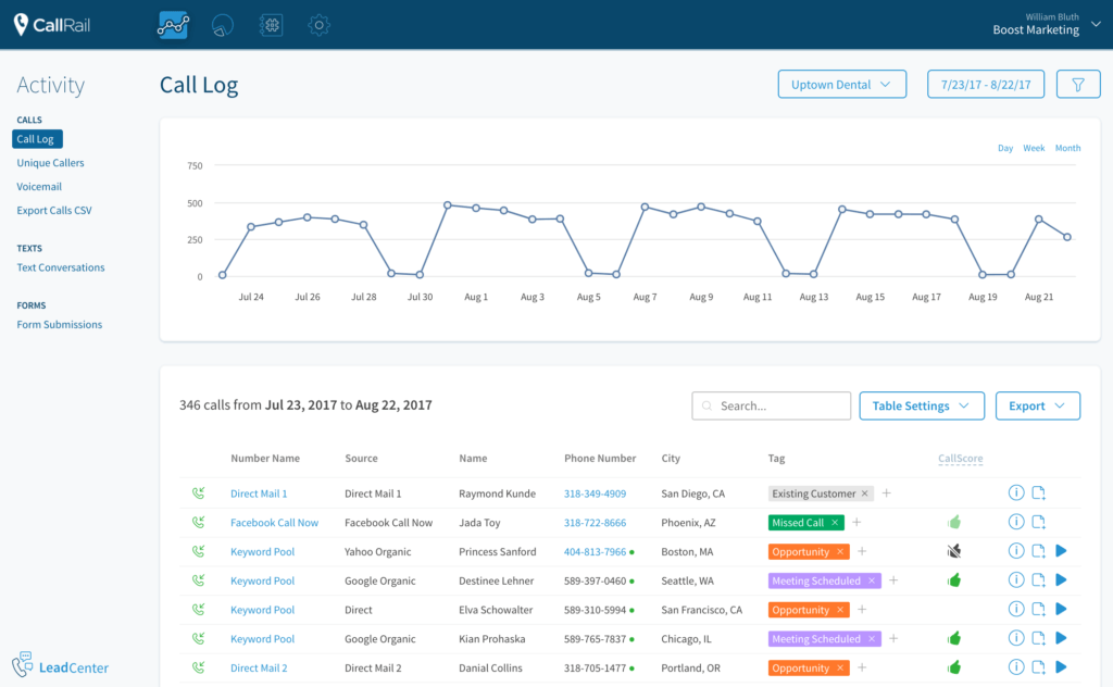 CallRail Dashboard