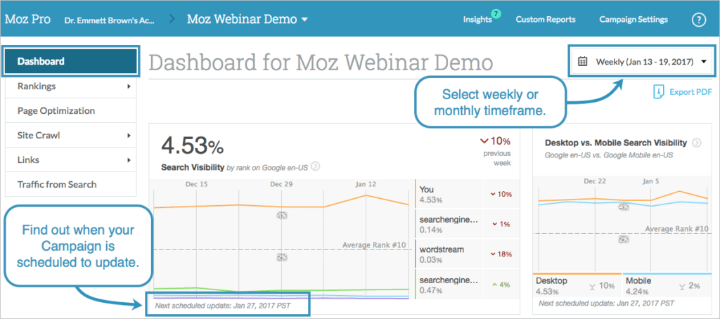 moz dashboard