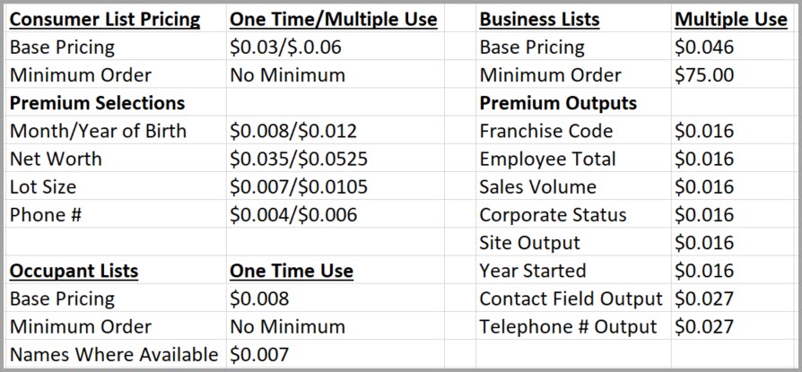 direct mailing list - compiled list pricing in Postalytics