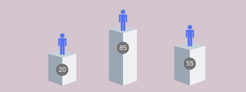 b2b lead scoring - assign scores based on demographics and behavior