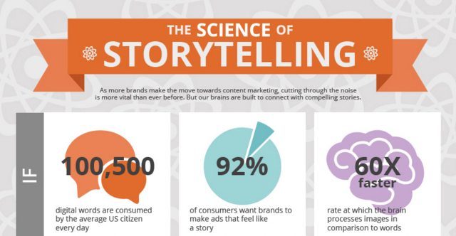 The Science Of Story Telling