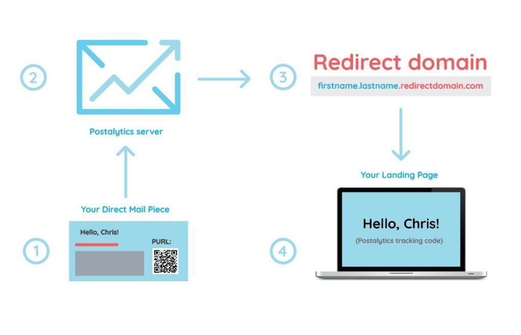 redirect domain image