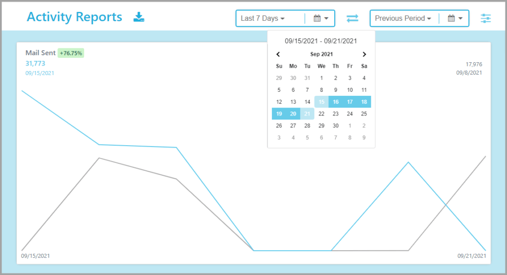 Activity report date range selections