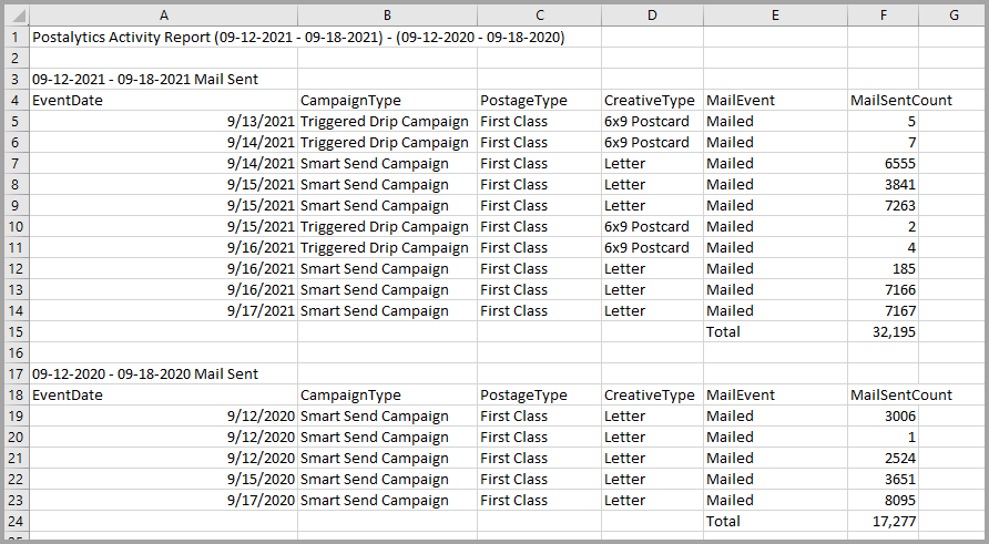 5 CSV Activity Report