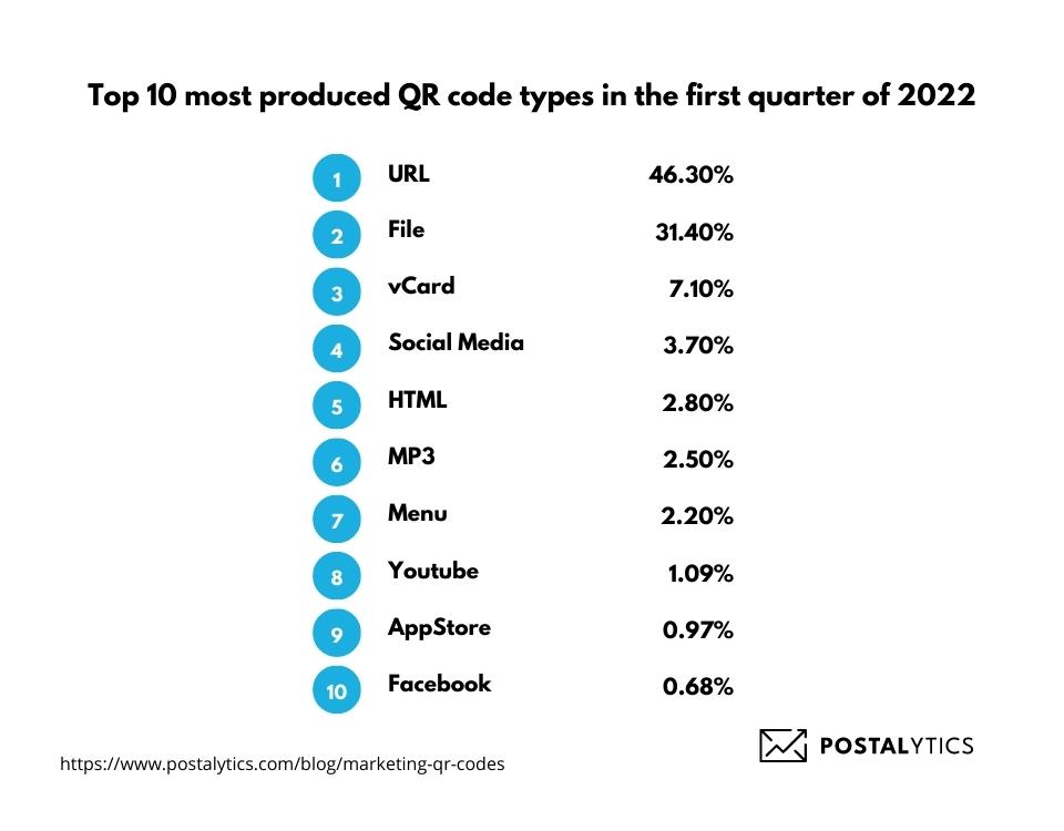 POSTALYTICS-QR-Codes-for-Marketing-How-to-Drive-Even-More-Leads-This-Year