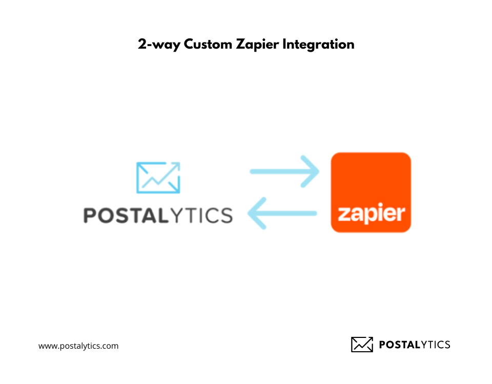 2-way Custom Zapier Integration