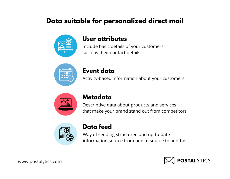 What types of data are suitable for personalized direct mail
