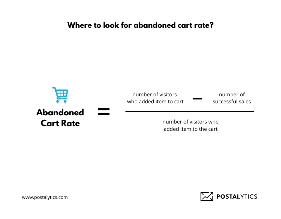 How to Use Shopify Abandoned Cart Rate in Improving Conversion Rate