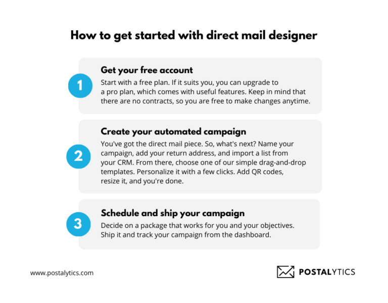 Direct Marketing Tools That Will Help Your Business Grow - Postalytics