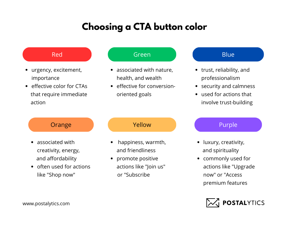 Picking a color for your CTA button