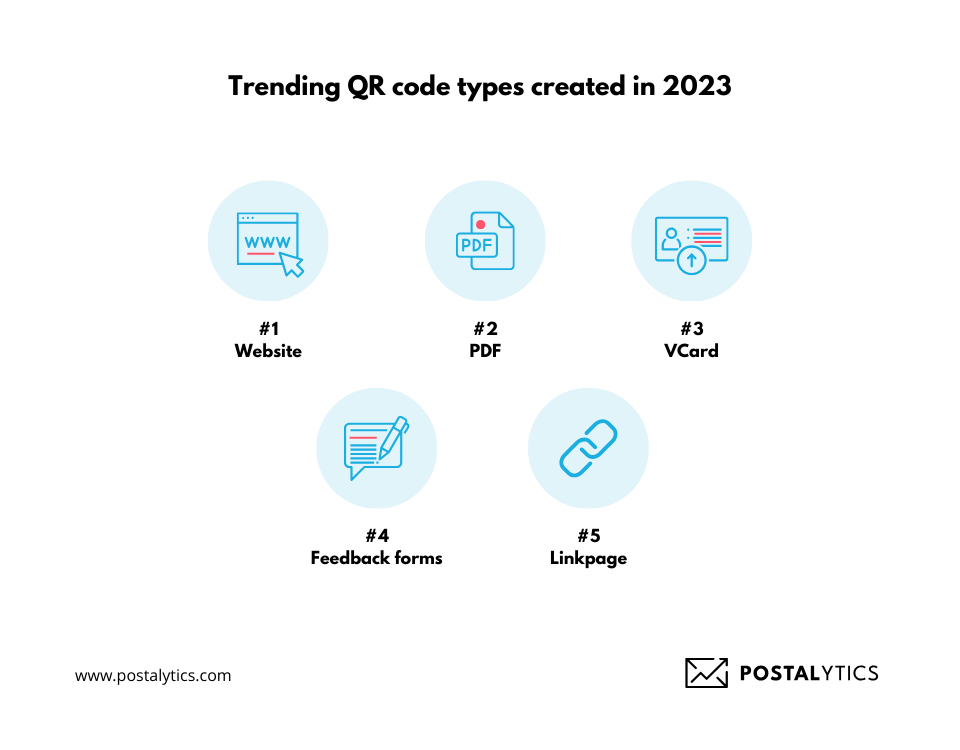 [POSTALYTICS] QR Codes for Marketing How to Drive Even More Leads This Year