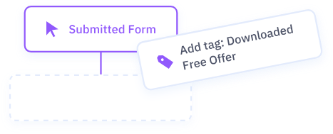 flow chart of submitted form and add tag
