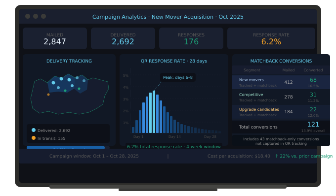 article2_measurement_dashboard